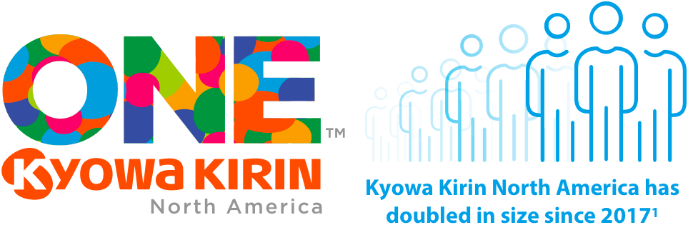 The logo for the 'One Kyowa Kirin' corporate strategy next to an infographic indicating that this strategy has enabled Kyowa Kirin to double in size since 2017